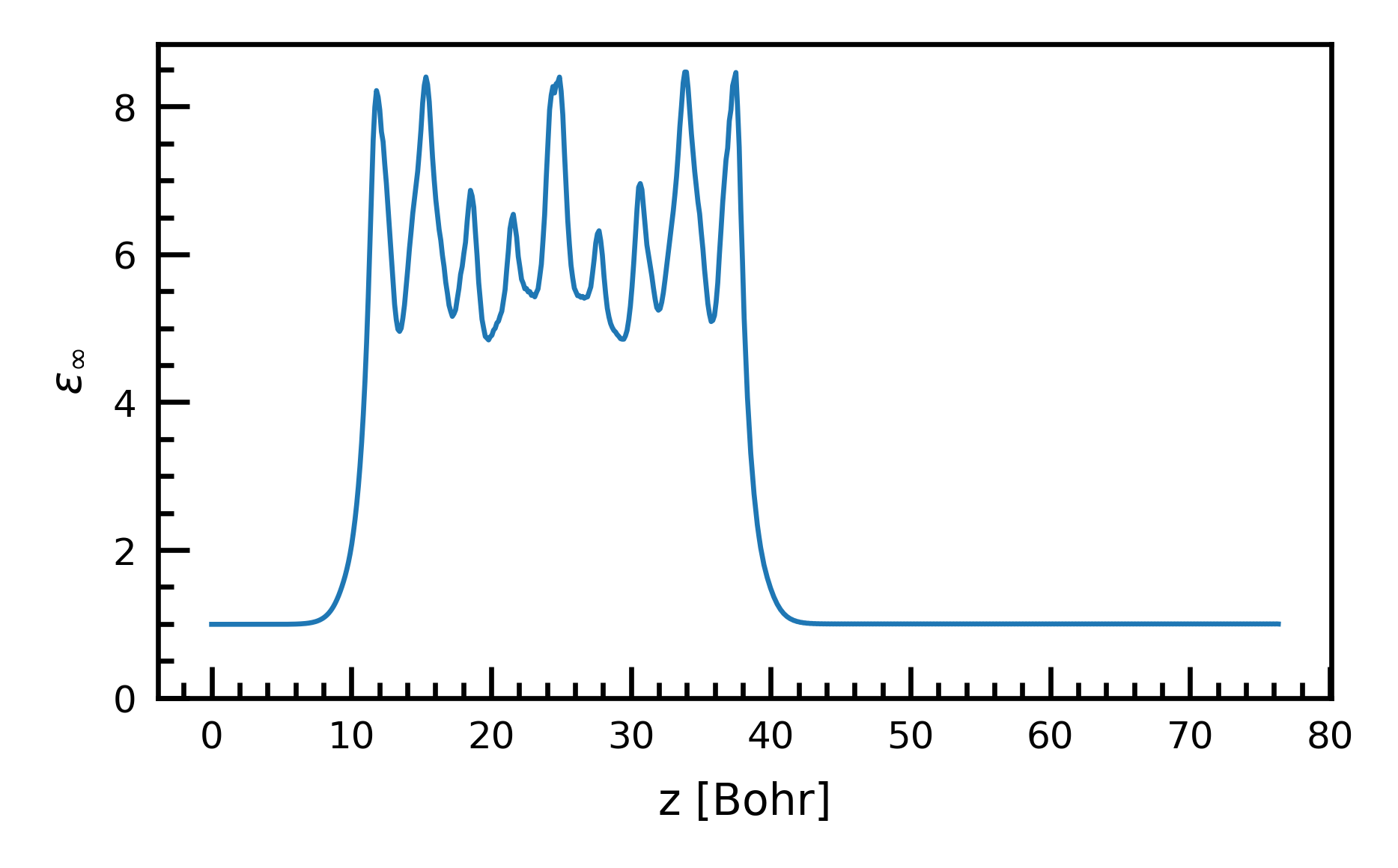 AtomicDielectic