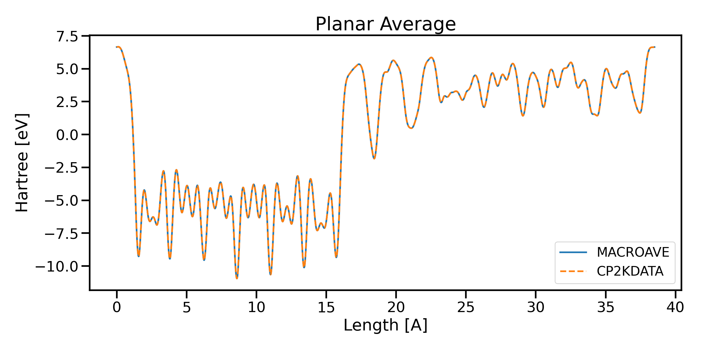 pav_plot