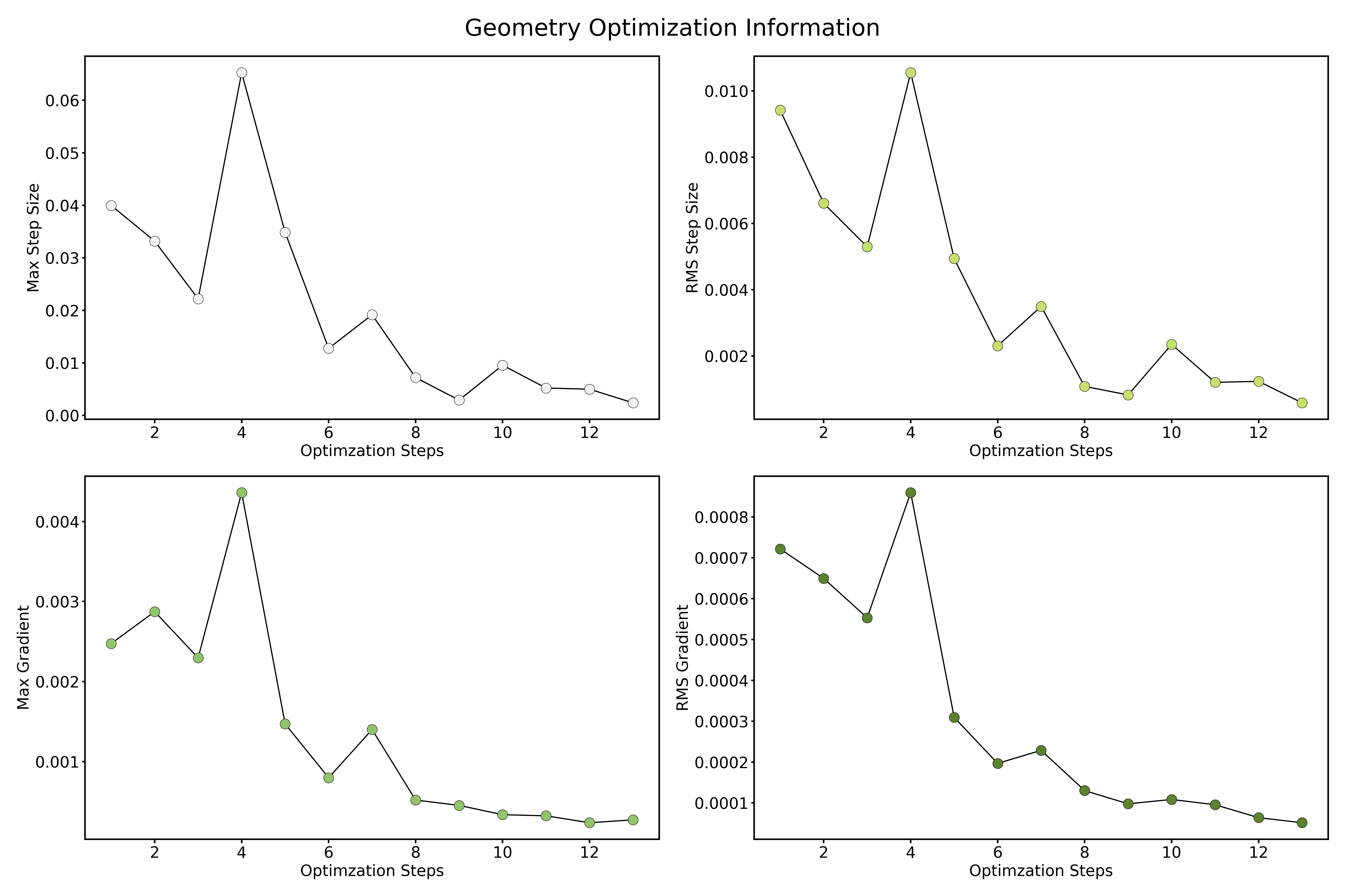 geo_opt_plot