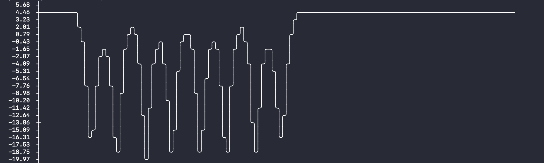 terminal_plot